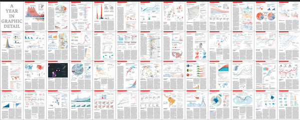 A year in Graphic Detail frm The Economist