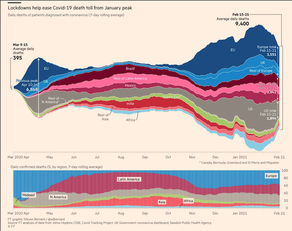 Collection of the FT’s data visualisation work